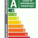 conseil en énergie