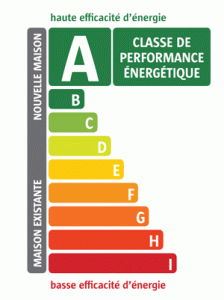 conseil en énergie